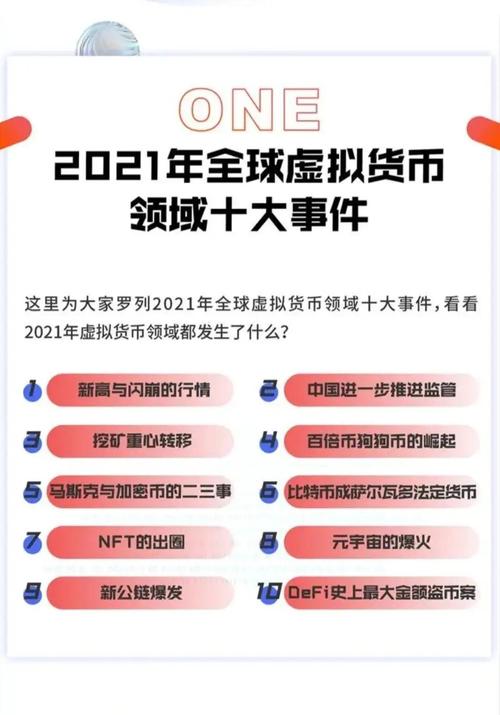 imToken用户必备：三招全面读懂数字货币市场趋势与轮动