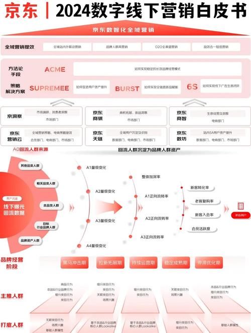 imToken在国内靠啥吸引用户？存量用户策略与合规新玩法解析