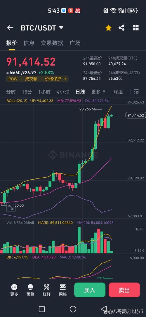手把手教你在imToken钱包里看行情分析，快速掌握涨跌趋势