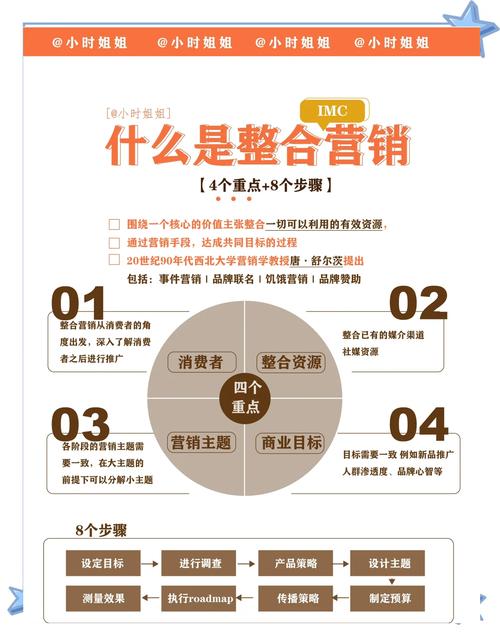 imToken 3.0合作机会寻找指南 | 官网DApp板块推荐项目分析