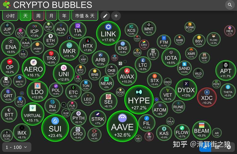 imToken国外版用户指南：如何快速掌握加密货币市场趋势与热点