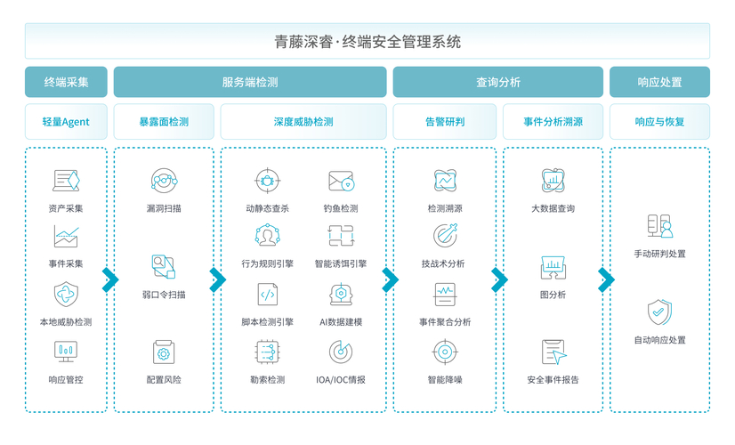 imToken 2.0资产监控技术解析：如何实现实时安全的链上资产管理