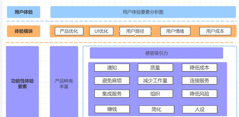 imToken官网如何提升用户体验？3招让用户更信任